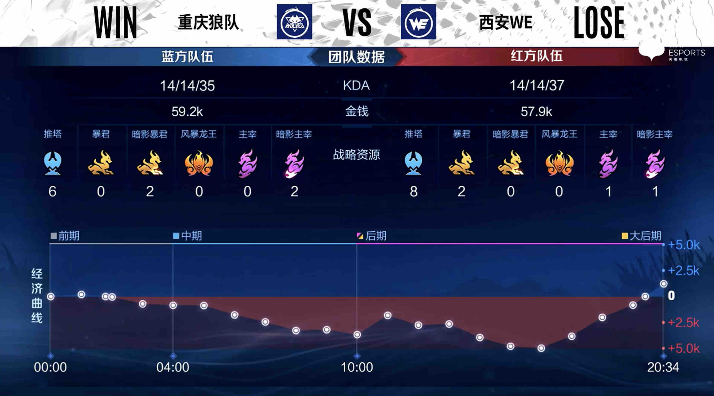 包含精彩沃尔夫斯堡狼队扎实实现双杀的词条